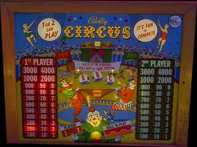 Circus backglass
